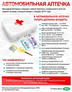 Инфографика АПТЕЧКА